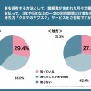 車を保有する方法として「クルマのサブスク」サービスをご存知ですか