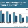 あなたが、現在自分名義の自動車を所有していない理由として、当てはまるものを教えてください