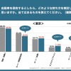 自動車を保有するとしたら、どのような持ち方を検討したいと思いますか（都内）