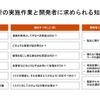 図1：脅威分析の実施作業と開発者に求められる知識やスキル