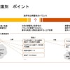 図3：資産の識別　ポイント