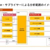 図5：OEM・サプライヤーによる分析範囲のイメージ（例）