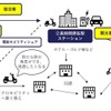 充電ステーション整備と移動体験向上に向けた取り組みのイメージ