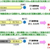 走行例