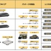 ROOF SWITCH 料金一覧