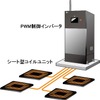 装置の基本構成