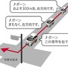 ジャスト案内