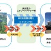 西武バス新座営業所に100％再生可能エネルギー電力を導入
