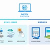 FACTEV概要