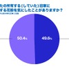 旧車に付着する花粉を気にしたことがありますか？