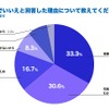 旧車に付着する花粉を気にしたことがない理由