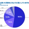 旧車に着いた花粉をどのように落としていますか？