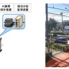 踏切道の検知システム向上を図るため、踏切障害物検知装置の更新や踏切監視システムの導入拡大が図られるとともに、AI 画像解析装置も導入される。左はその導入イメージ、右はAI画像解析装置による物体検知イメージ。