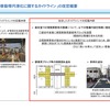 最近の主な取組：「道路の移動等円滑化に関するガイドライン」の改定概要