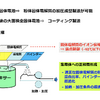 図3　全固体電池の製法事例（筆者作成）