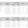 価格表（BNR32、BCNR33）