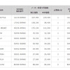価格表（BNR34）