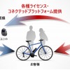 SmaChariシステムイメージ