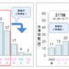 10km以上の渋滞回数