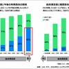 総合満足度と今後の利用意向の関係（左）/総合満足度と推奨意向の関係（右）