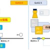 支援装置を用いた自動運転では、制御付き振子式車両と同様、線区データを収めたデータベースを持つ車上装置を導入することで、指令をやりとりする線路上の地上子増設が不要となる。
