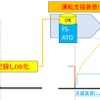 支援装置を用いた自動運転では、経済性、快適性、定時性を兼ね備えた走行ログと呼ばれる運転士の走行実績を、車上装置のデータベースにフィードバックすることで理想的な運転を実現できるという。