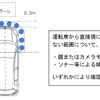 ドライバーの死角、危険を検知する装置：直前直左右確認装置の概要