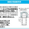 ドライバーの死角、危険を検知する装置：性能要件例