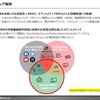 【調査レポート】トヨタのプロモーション戦略