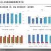 【調査レポート】トヨタのプロモーション戦略