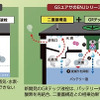 GR テック液栓採⽤による液減り抑制のメカニズム