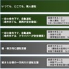 自動運転のレベル分け（国土交通省資料を参考にJR東日本で作成）