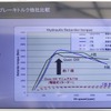 流体リターダーは電磁式の7倍のブレーキトルクを発生できる