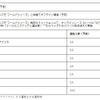 TGR GT Cup 2023 決勝大会　概要