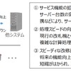 クラウド型システムの特徴。