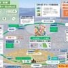 取組事例：前橋市において、マイナンバーカードと交通系ICカード連携による市民認証機能を実装し、公共交通の市民割引等を提供。