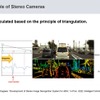 視差を利用した測距：ステレオカメラの原理