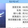 高速道路1000円…カーフェリー業界に荒波