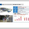 地域に受け入れられる自動運転バス-BOLDLY 市場創生部 星野達哉氏［インタビュー］