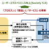 「HAICoLab」の概念図
