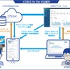 どらあぷ for Bizの仕組み