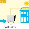 V2Hシステムのイメージ