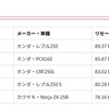 排気量別ランキング上位5位（軽二輪）