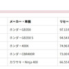 排気量別ランキング上位5位（中型二輪）