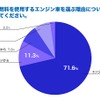 合成燃料を使用するエンジン車を選ぶ理由について教えてください