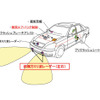 トヨタ、後席センターエアバッグを開発…世界初