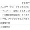採択された企業と提案内容。