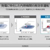 100%モーター駆動にこだわる日産の電動化戦略…日産自動車 パワートレイン・EV技術開発本部 渋谷彰弘氏 平工良三氏［インタビュー］