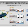 100%モーター駆動にこだわる日産の電動化戦略…日産自動車 パワートレイン・EV技術開発本部 渋谷彰弘氏 平工良三氏［インタビュー］