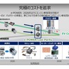 100%モーター駆動にこだわる日産の電動化戦略…日産自動車 パワートレイン・EV技術開発本部 渋谷彰弘氏 平工良三氏［インタビュー］